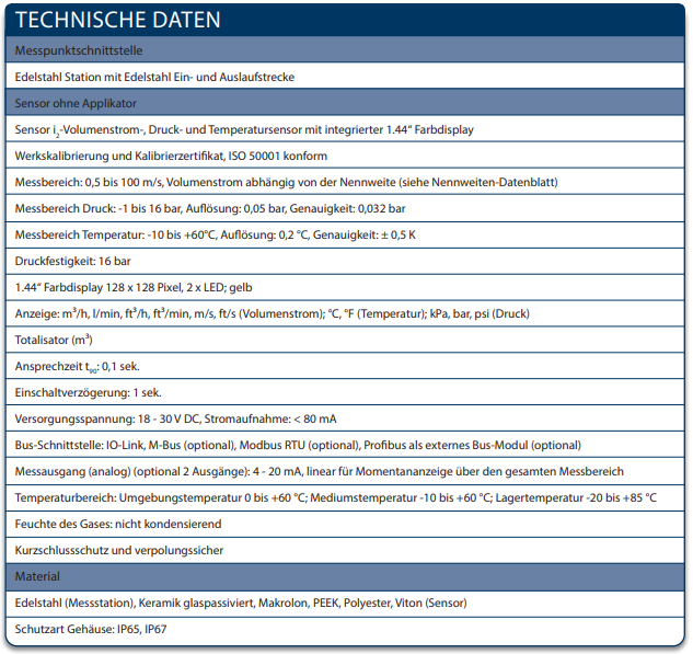 Technische Kennzeichen